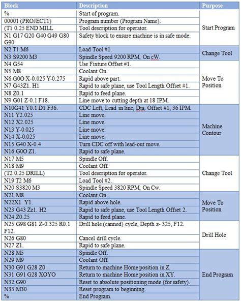 cnc lathe machine error codes|citizen 12l alarm code list.